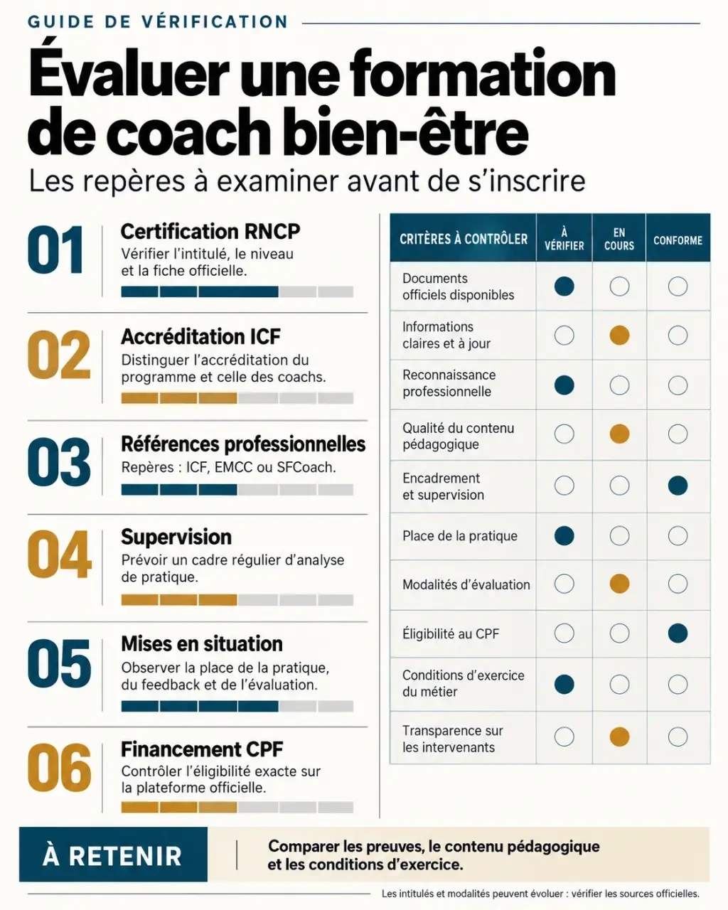 Infographie sur la formation de coach bien-être et les critères de vérification